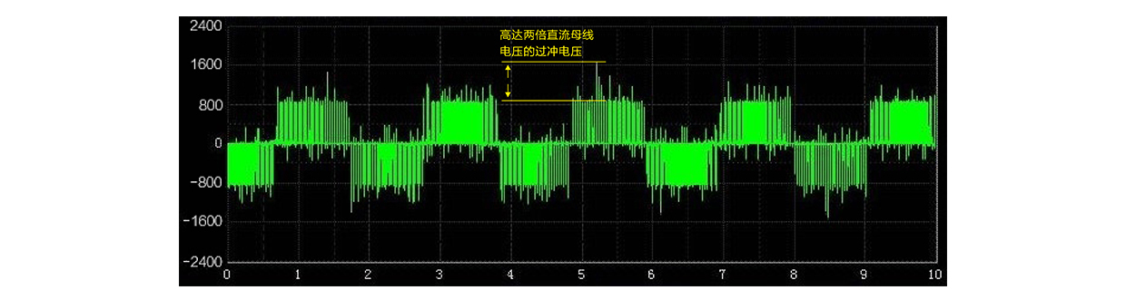 高达2200Vp的过冲电压测量