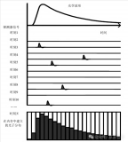 一文解析單光子<b class='flag-5'>激光</b><b class='flag-5'>測距</b><b class='flag-5'>技術(shù)</b>