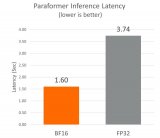 基于Arm Neoverse N2实现自动语音识别技术