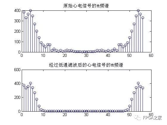 IIR滤波器