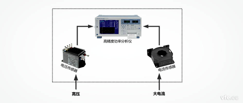 变频功率测试系统构成原理框图