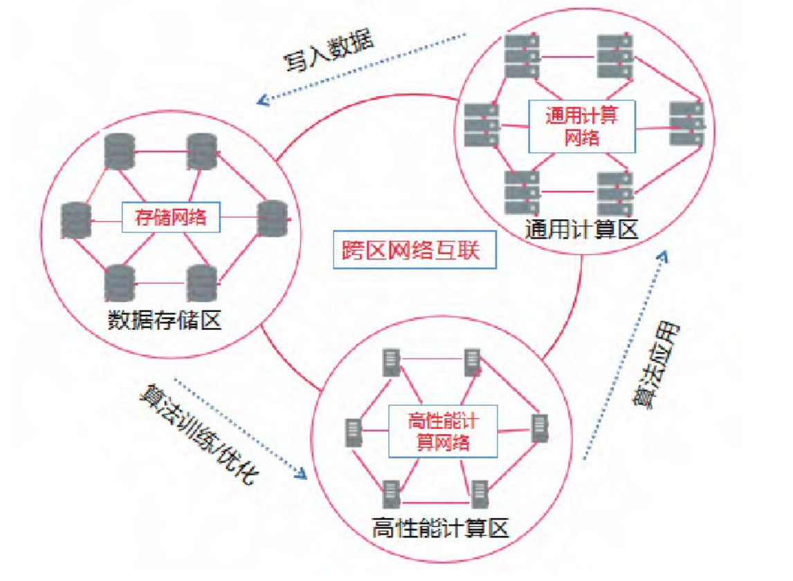 AI算力