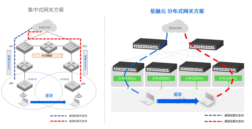 wifi6