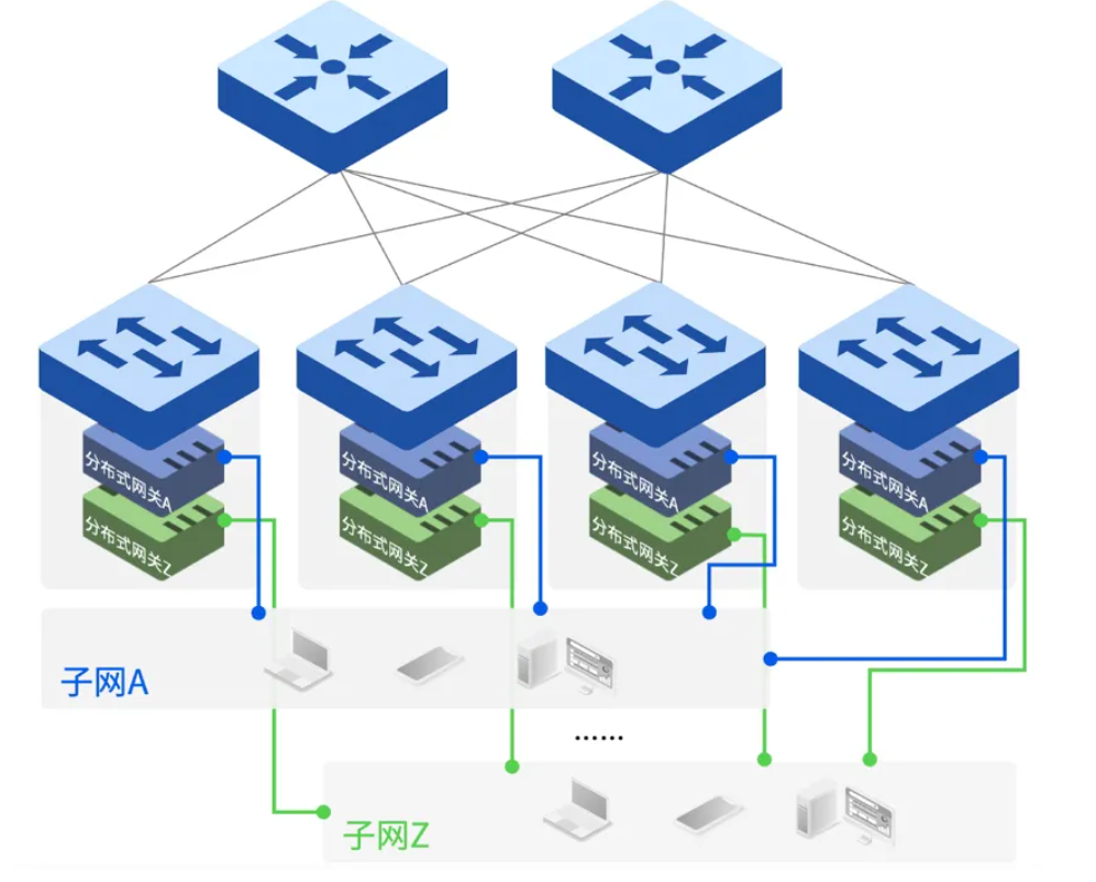 wifi6