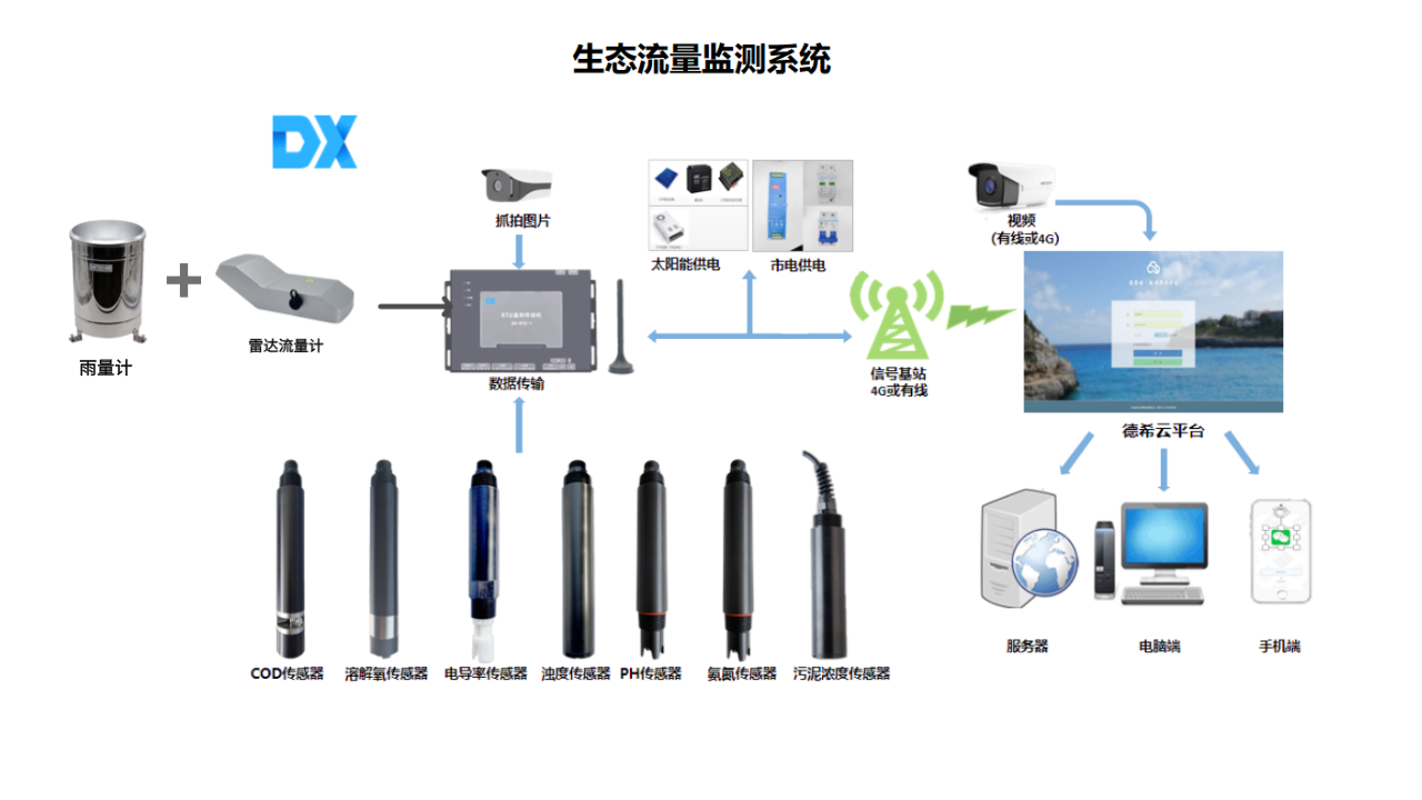 监测系统