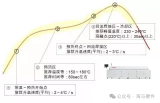 推拉力测试知识点介绍