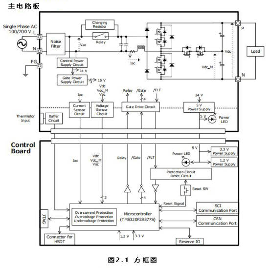 探索1.6kWT型<b class='flag-5'>三級(jí)</b>PFC電源：新一代電源效率