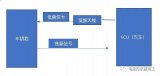 汽車無鑰匙進入及一鍵啟動功能介紹