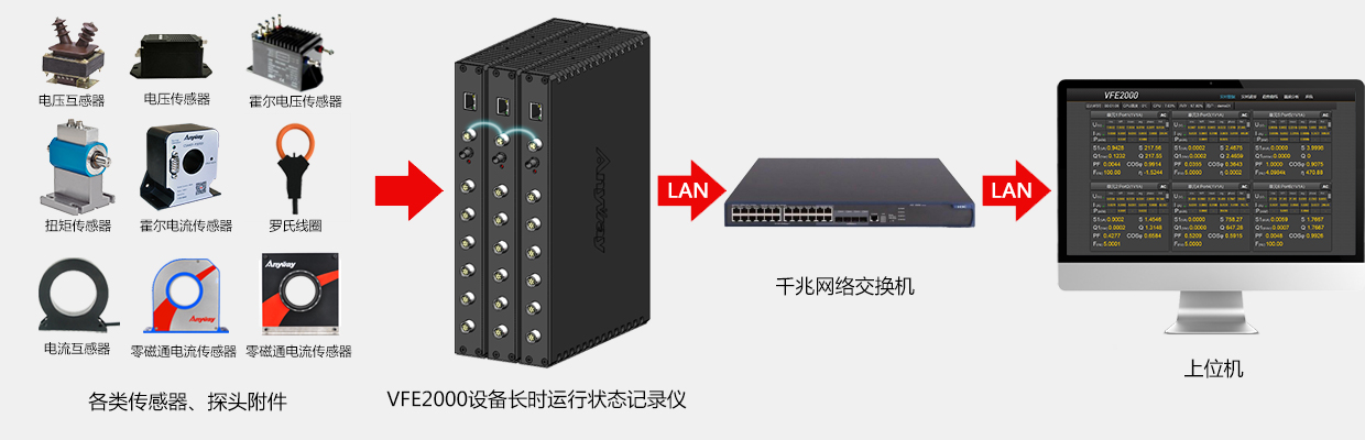 VFE2000数据采集仪系统构建