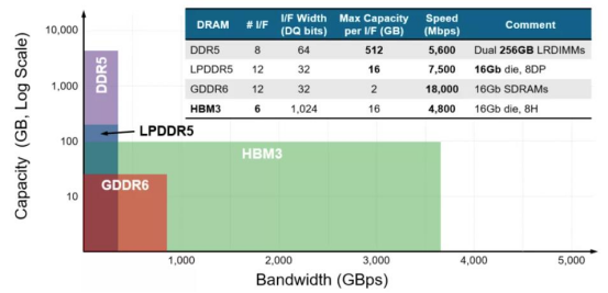 HBM