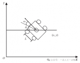 <b class='flag-5'>復(fù)雜</b><b class='flag-5'>環(huán)境</b><b class='flag-5'>下</b>多無(wú)人智能車輛協(xié)同調(diào)控