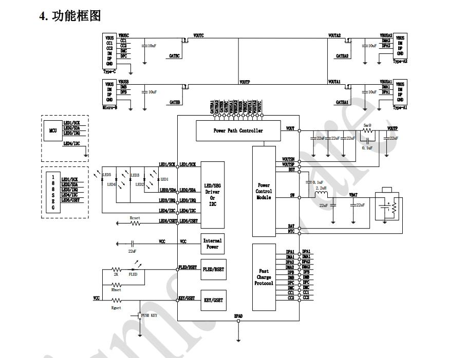 供应智融S621双向快充移动电源IC