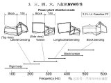 三、四、六、八缸發動機NVH特性詳解