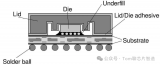 FCCSP與FCBGA都是倒裝有什么<b class='flag-5'>區(qū)別</b>