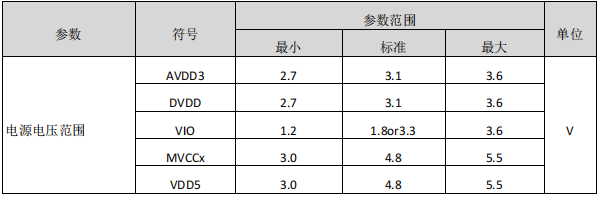 监控摄像机