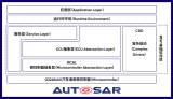 極海半導體推出AUTOSAR MCAL軟件包和配置工具