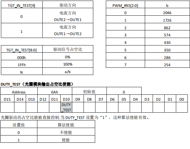 监控摄像机