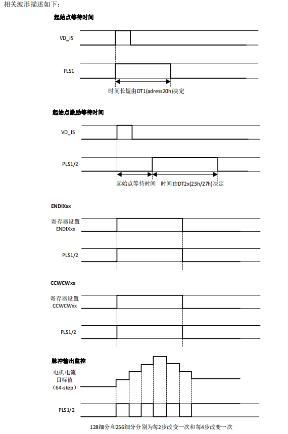 监控摄像机