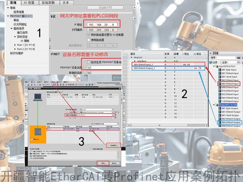 Profinet