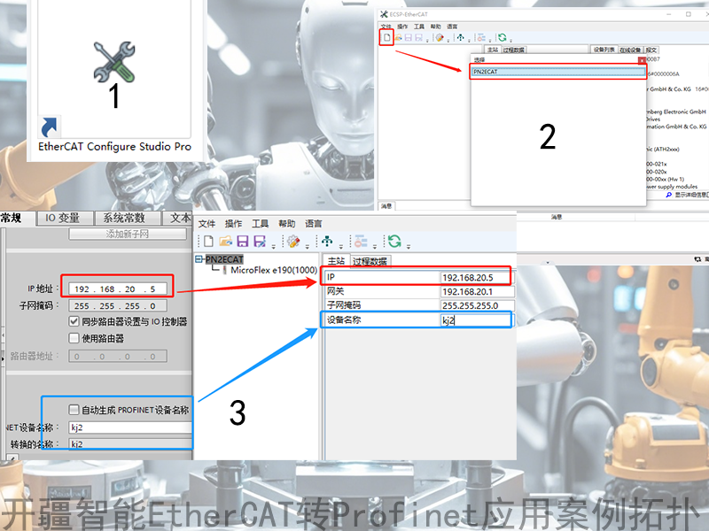 Profinet