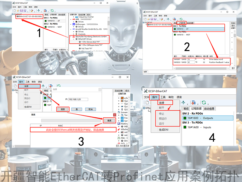 Profinet