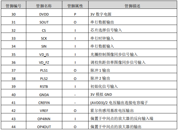 监控摄像机