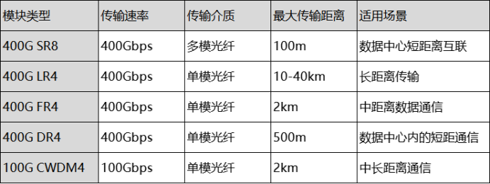 400G OSFP光模块的全面解析与应用