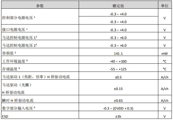 监控摄像机