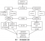 <b class='flag-5'>航空發(fā)動機</b>面臨的終端威脅作用機理及威脅模式解析