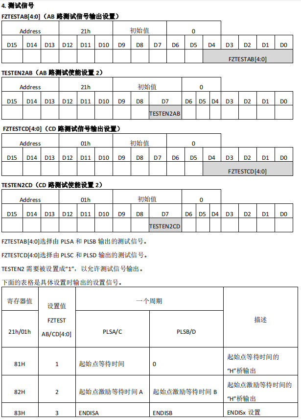 超低噪声