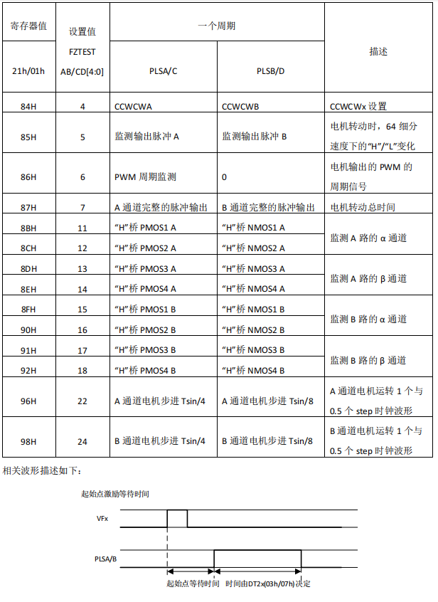 超低噪声