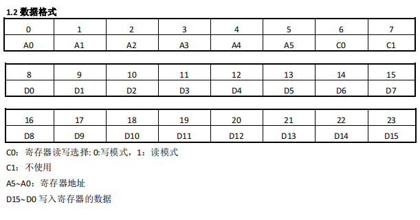 监控摄像机