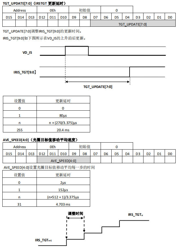 监控摄像机