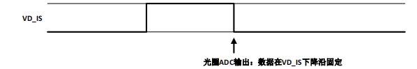 监控摄像机