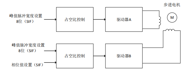 监控摄像机