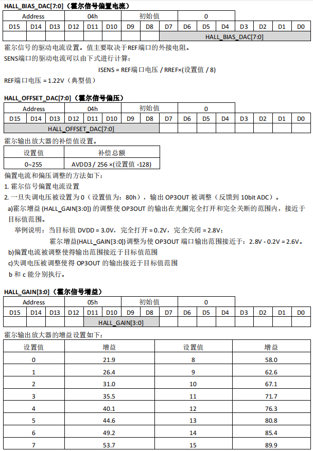 监控摄像机