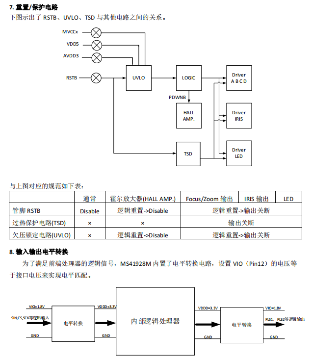 监控摄像机