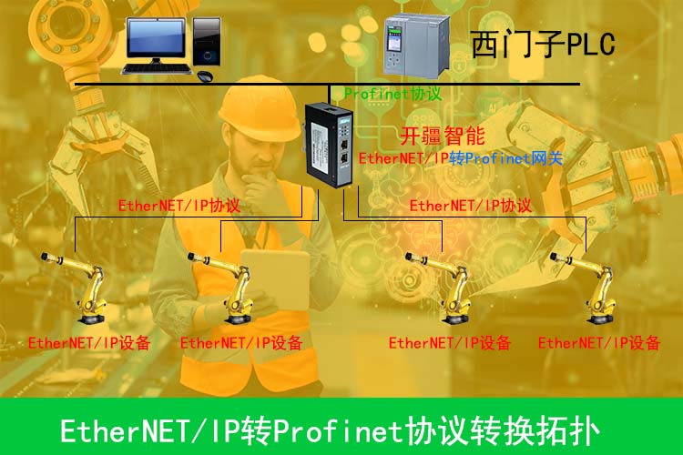 EtherNetIP轉Profinet網關連接<b class='flag-5'>發</b><b class='flag-5'>那科</b>機器人配置實例解析