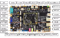 【迅為】瑞芯<b class='flag-5'>微</b>RK3588<b class='flag-5'>開發板</b>RK3568<b class='flag-5'>開發板</b>區別及優勢