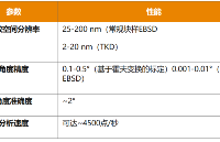 <b class='flag-5'>電子</b><b class='flag-5'>背散射</b><b class='flag-5'>衍射</b>（<b class='flag-5'>EBSD</b>）：揭示材料晶體學信息的窗口