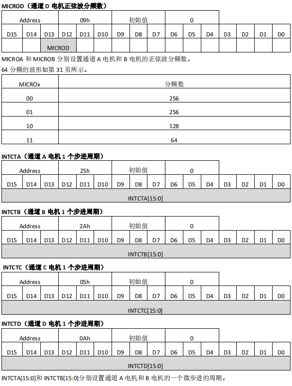 超低噪声