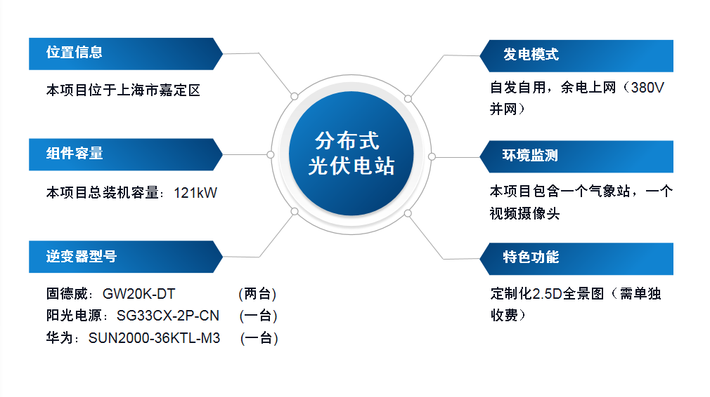 分布式光伏