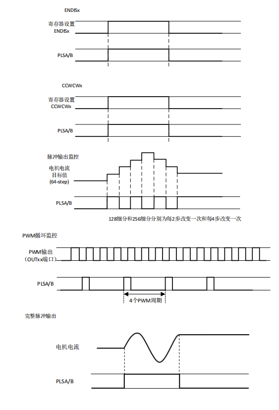 超低噪声