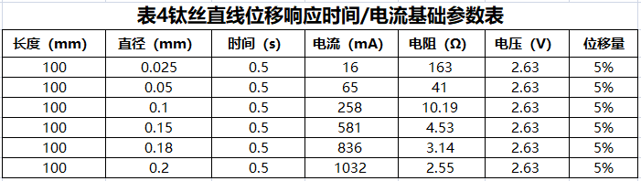 驱动钛丝（SMA）的可靠性设计（8） 钛丝的驱动电路控制（上）