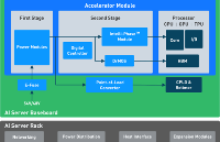 高效節能的AI和HPC電源<b class='flag-5'>解決方案</b> <b class='flag-5'>MPS</b>開放式加速器模塊（OAM）電源系統