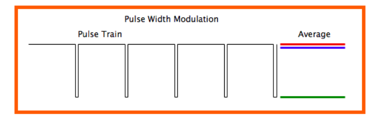 掌握<b class='flag-5'>4G</b><b class='flag-5'>模組</b>PWM|技術(shù)精要