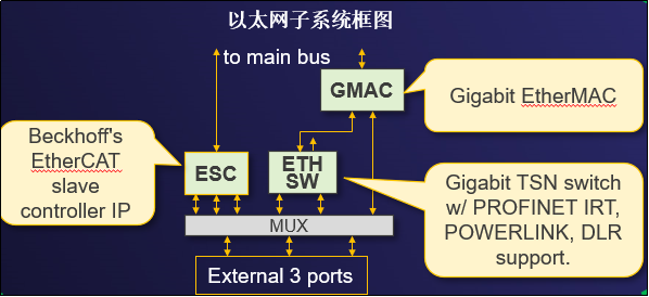 瑞萨电子