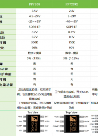 論單節鋰電池升壓恒流芯片 FP7208和FP7209系列三者之間的區別#LED升壓恒流驅動芯片 