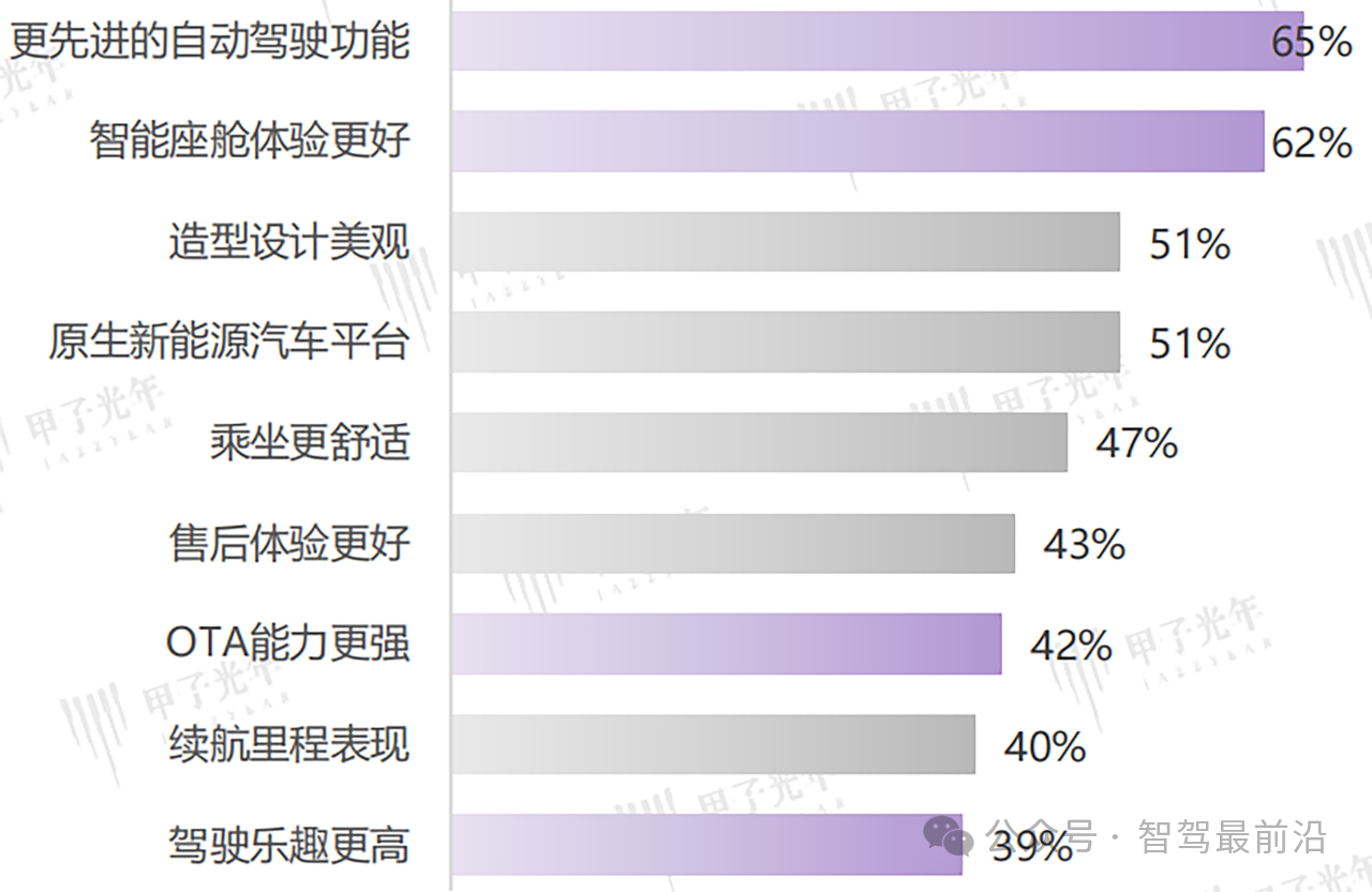 从车企实践看自动驾驶端到端解决方案