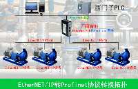 EthernetIP转Profinet网关：给排水领域的革新